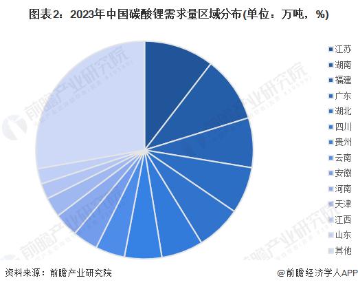 2024年中国碳酸锂行业市场需求分析 需求量持续增长【组图】