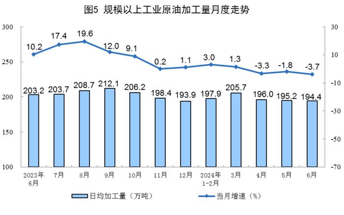 6月份我国原煤生产由降转增！1-6月原煤产量前十名企业排名公布