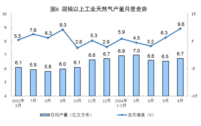 6月份我国原煤生产由降转增！1-6月原煤产量前十名企业排名公布