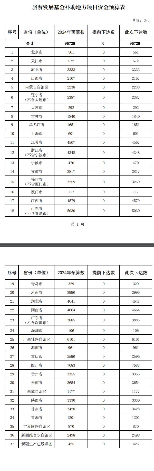 城市24小时 | “去安徽化”，这个省会坐不住了