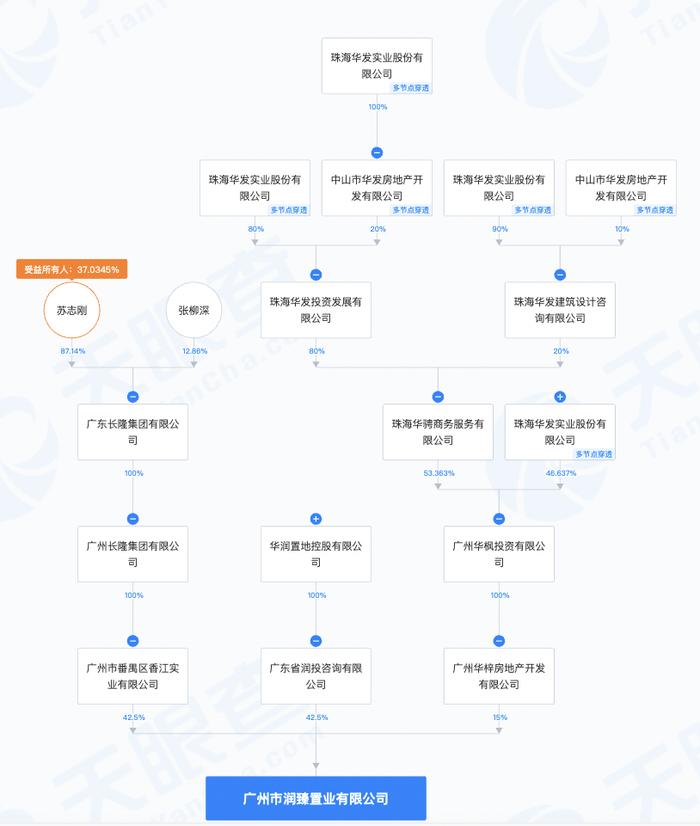 广州长隆万博悦府开盘1年去化近半，二期拿证18天网签19套