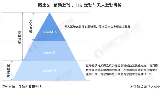 2024年中国十大无人驾驶汽车企业一览：萝卜快跑“火爆出圈”，自动驾驶全面商业化落地还有多远？