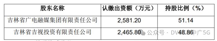 资产价值、人员安置等明确！首家广电省网将真正实现IPTV与有线电视一体化运营