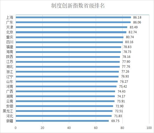 中国自贸区制度创新指数最新发布，深圳前海位列全国第一