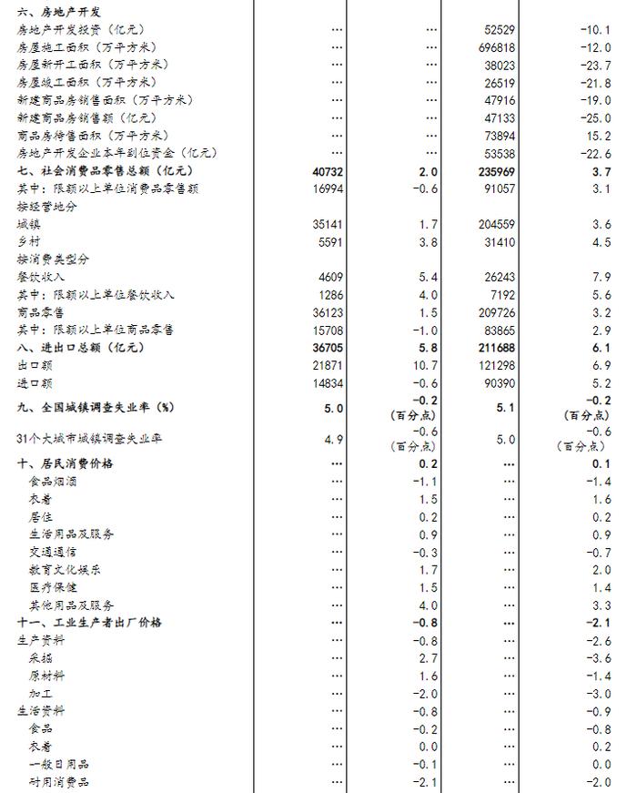 数据发布 | 国家统计局：2024年上半年国民经济运行总体平稳，稳中有进