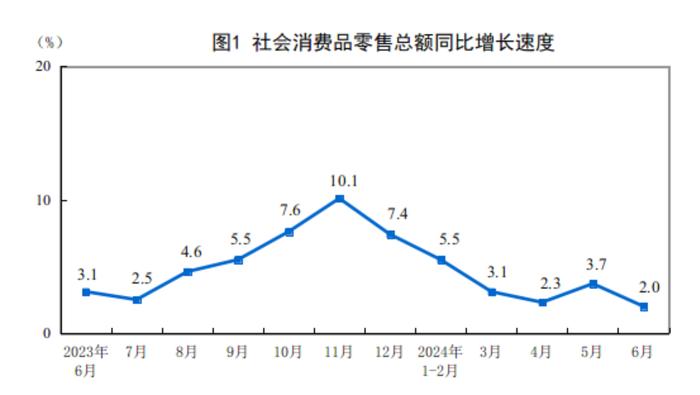 上半年全国便利店零售额增长5.8％，百货店下降3％