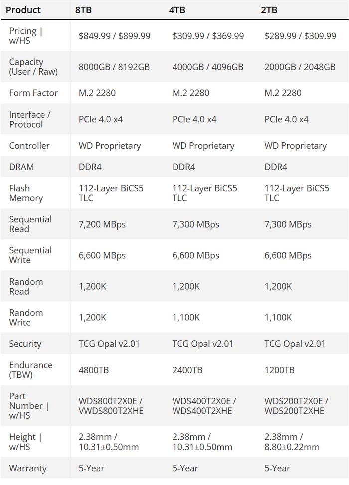 西部数据 SN850X 旗舰固态硬盘推出 8TB 超大容量版，849.99 美元