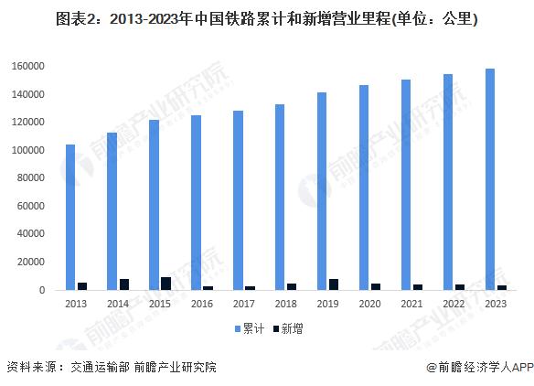 2024年中国轨道交通装备行业需求水平分析 铁路和城轨规划下降将制约需求发展【组图】