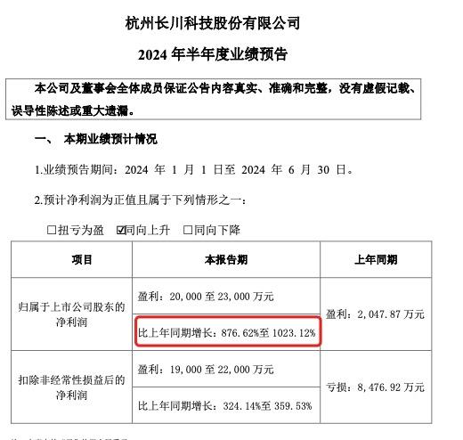 净利润预增最高超10倍！半导体行业回暖