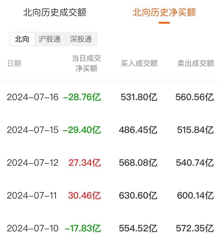 数据复盘：10.62亿净流入电池 龙虎榜抢筹寒武纪