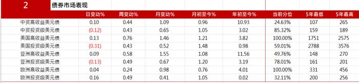 亚洲信用债每日盘点（7月16日）：中资美元债高收益市场同样较为平稳，新城控股上涨0.25pt，瑞安上涨0.5pt左右