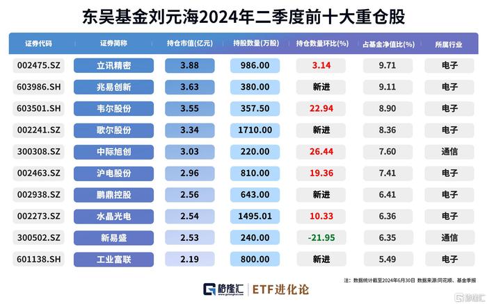 格隆汇基金日报 | 季军基金经理大调仓！百亿量化创始人离职