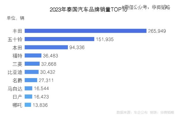 市占80%，中国电车在这个汽车大国卖疯了