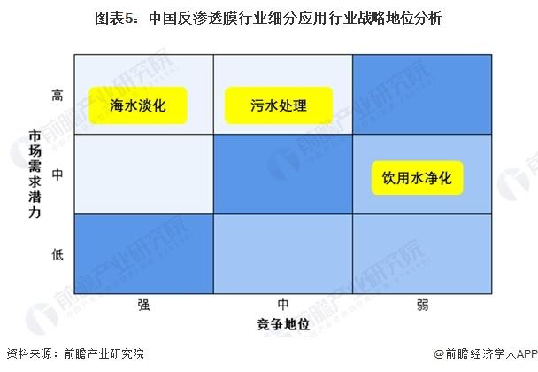 2024年中国反渗透膜行业细分市场分析 海水淡化领域需求潜力较强【组图】