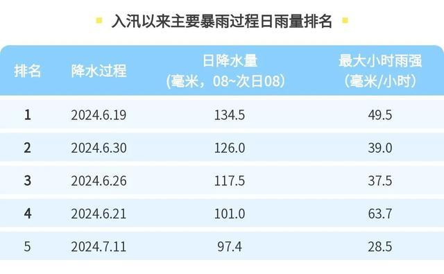 直冲39℃！上海人摒牢……台风也将生成！有影响吗？