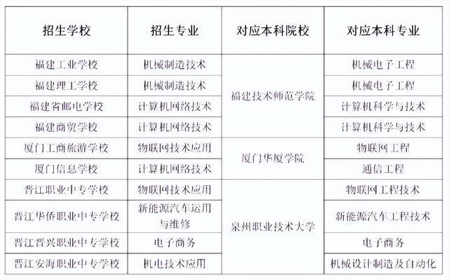 2024福建多地普通高中最低投档线创历史新低，解读来了！