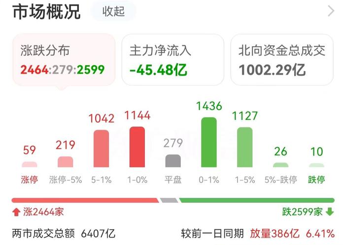 数据复盘：10.62亿净流入电池 龙虎榜抢筹寒武纪