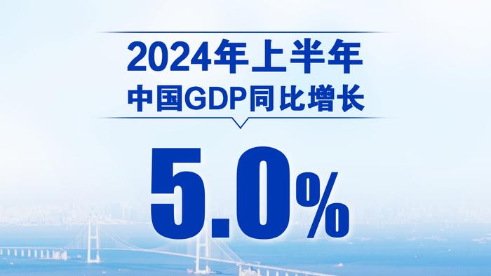 稳中有进！我国2024年上半年GDP同比增长5%！