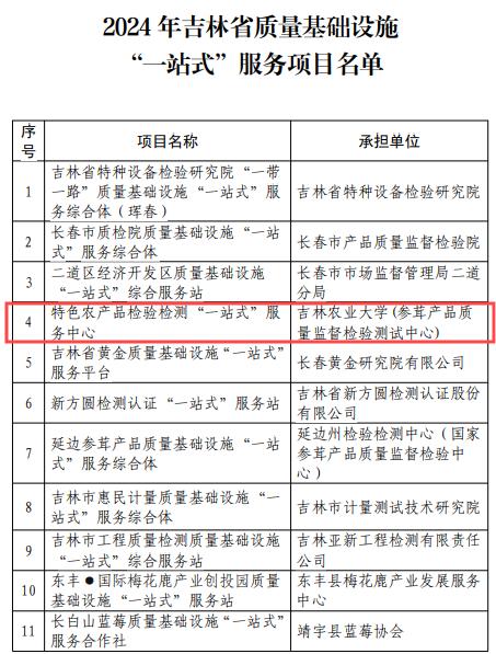 吉林农业大学获批吉林省特色农产品检验检测“一站式”服务中心