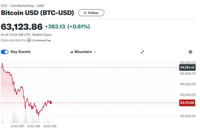 美股盘前小盘股领涨，罗素2000期指涨超1%，特朗普旗下公司转跌，欧股低开低走