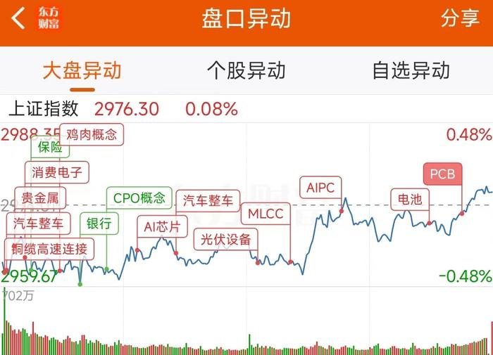 数据复盘：10.62亿净流入电池 龙虎榜抢筹寒武纪