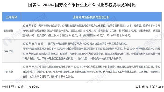 【干货】2024年中国芳纶纤维行业产业链全景梳理及区域热力地图