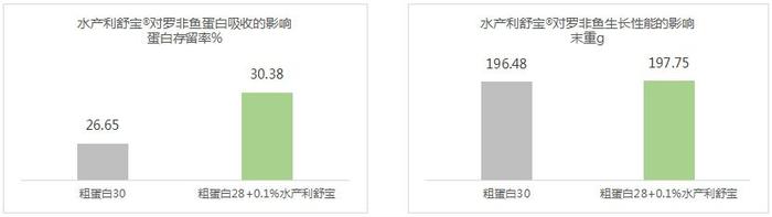 降鱼粉，增豆粕？建明水产科技蛋白源高效解决方案