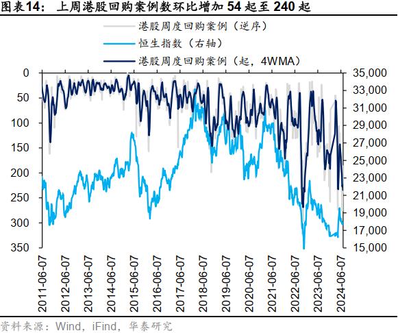 降息预期增强或提振港股 机构称主被动外资流出情况有所改善