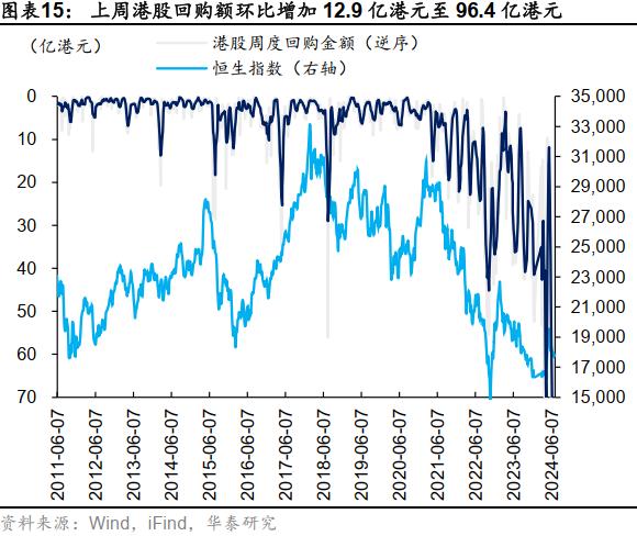 降息预期增强或提振港股 机构称主被动外资流出情况有所改善