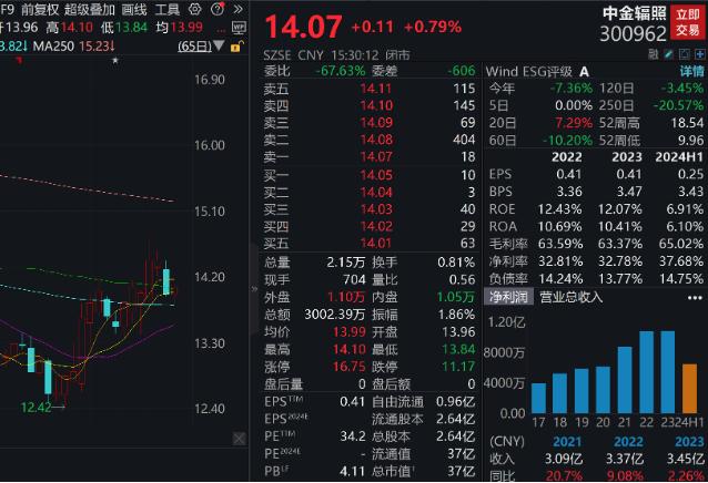 最新发布 A股首份半年报出炉！