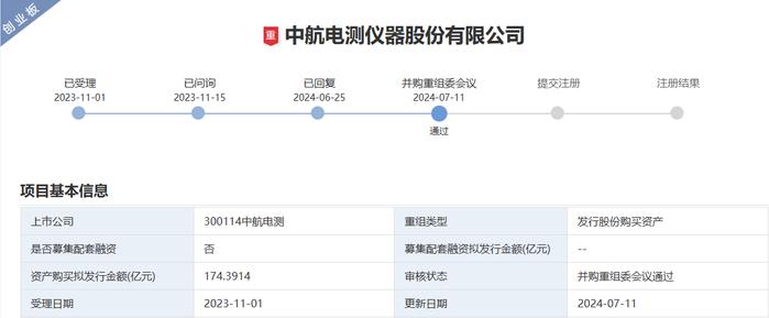 并购成飞，中航电测百亿“重组局”