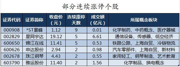 29股被主力资金减持超亿元 龙虎榜机构抢筹金溢科技等