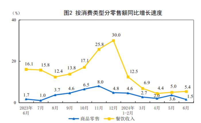 上半年全国便利店零售额增长5.8％，百货店下降3％