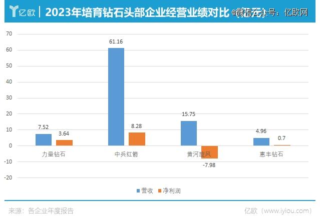 钻石崩了，河南人把价格打下来了！