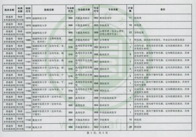 2024年普通类本科提前批、体育类本科批第一次征求志愿今起填报