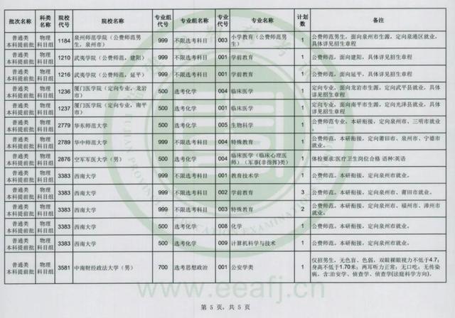 2024年普通类本科提前批、体育类本科批第一次征求志愿今起填报