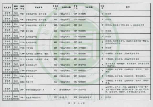 2024年普通类本科提前批、体育类本科批第一次征求志愿今起填报