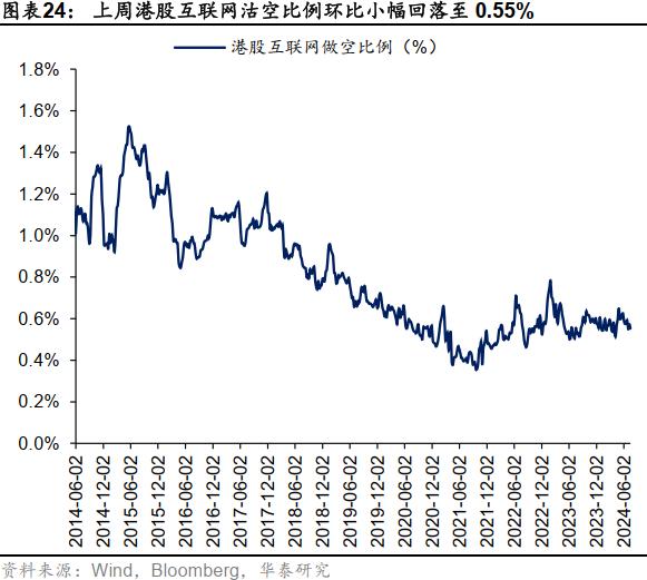 降息预期增强或提振港股 机构称主被动外资流出情况有所改善