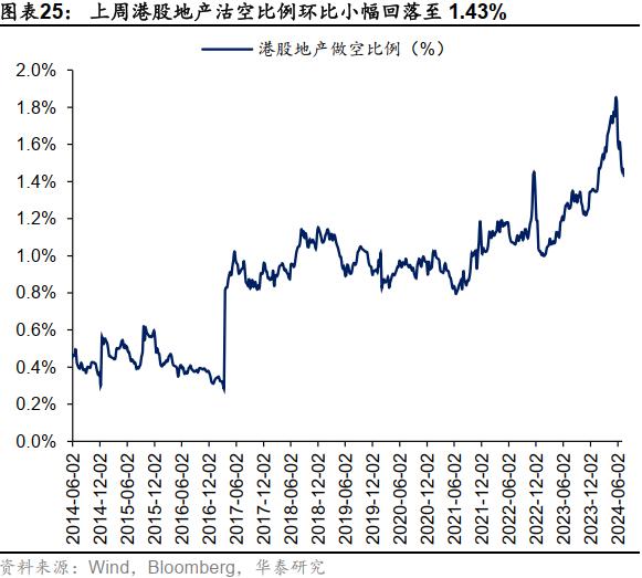 降息预期增强或提振港股 机构称主被动外资流出情况有所改善