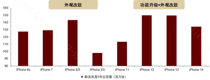 美国通胀数据出炉，或利好科技成长赛道