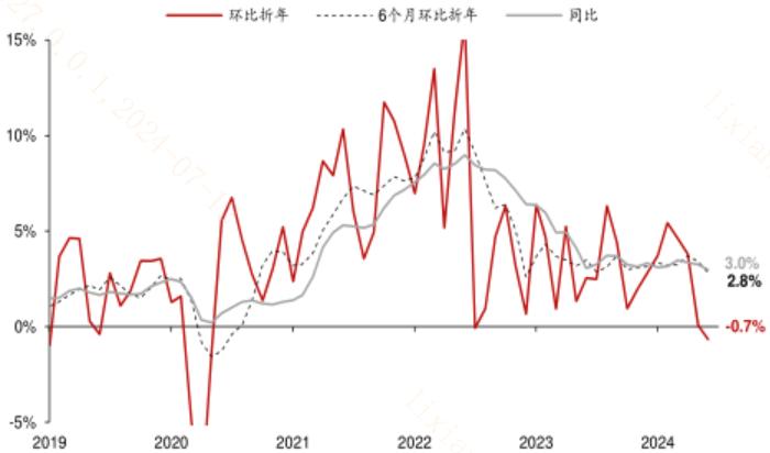 美国通胀数据出炉，或利好科技成长赛道