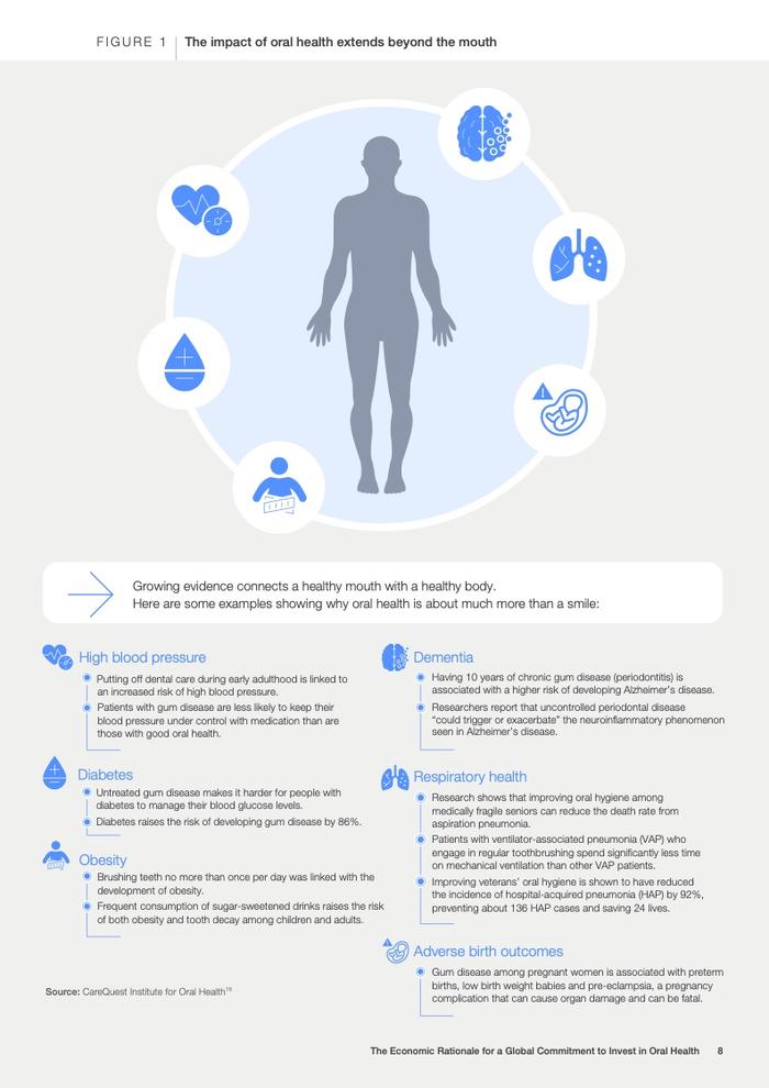 世界经济论坛：投资口腔健康全球承诺的经济合理性