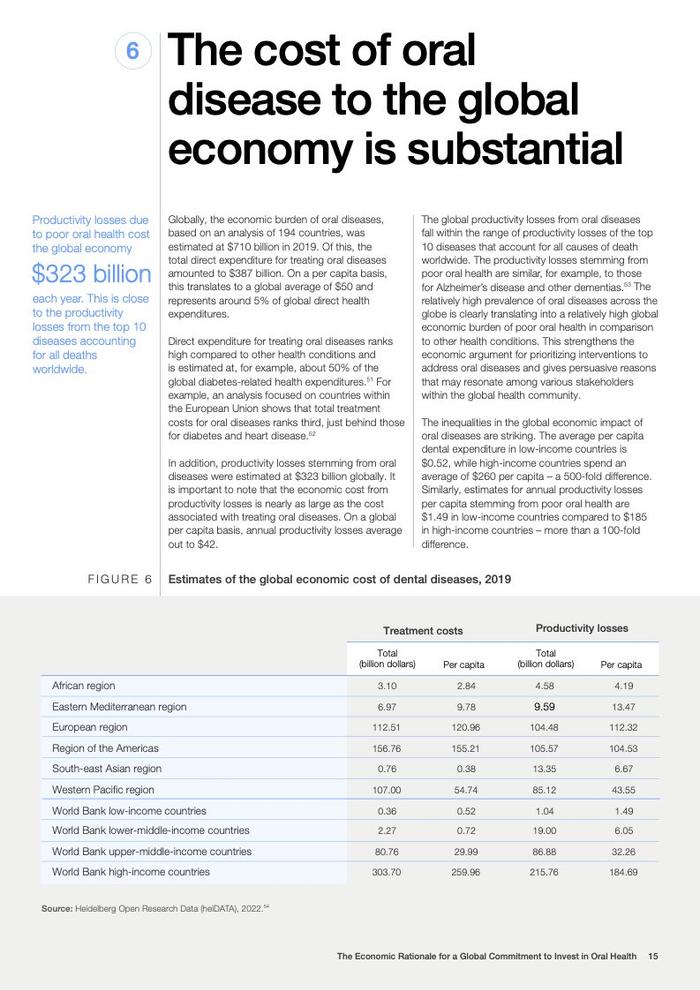 世界经济论坛：投资口腔健康全球承诺的经济合理性