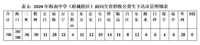 报考海南中学，认准这5条途径