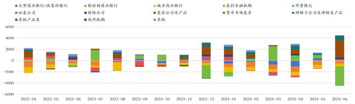 机构杠杆率分化 基金买债久期激增至20.5年