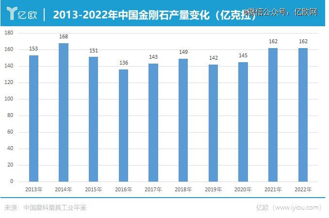 钻石崩了，河南人把价格打下来了！