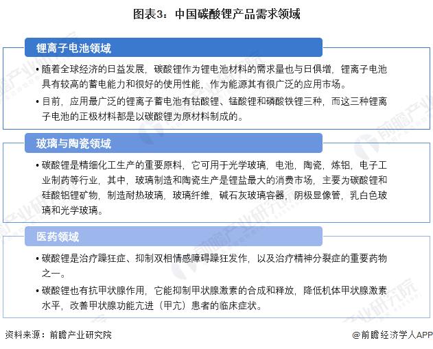 2024年中国碳酸锂行业市场需求分析 需求量持续增长【组图】