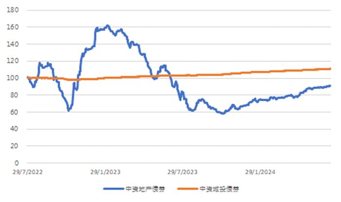 亚洲信用债每日盘点（7月16日）：中资美元债高收益市场同样较为平稳，新城控股上涨0.25pt，瑞安上涨0.5pt左右