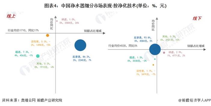 2024年中国反渗透膜行业细分市场分析 海水淡化领域需求潜力较强【组图】