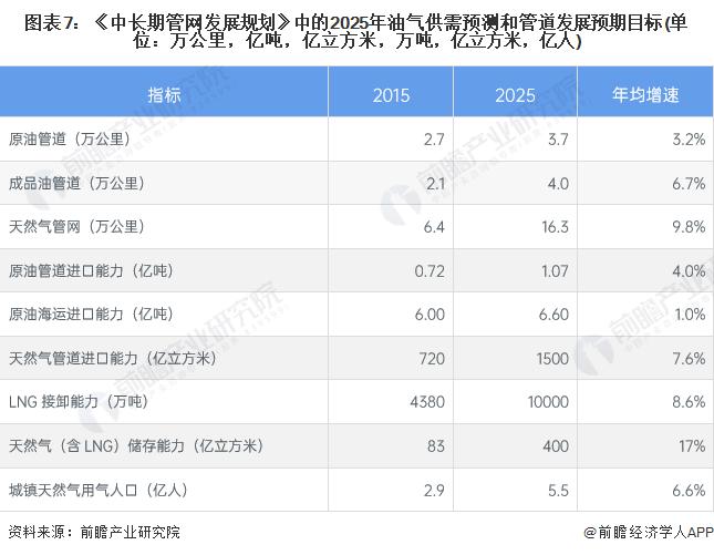 重磅消息！中国海油宣布：渤海油田获重大勘探突破，发现一井日产天然气近百万方【附油气田开发行业市场现状】